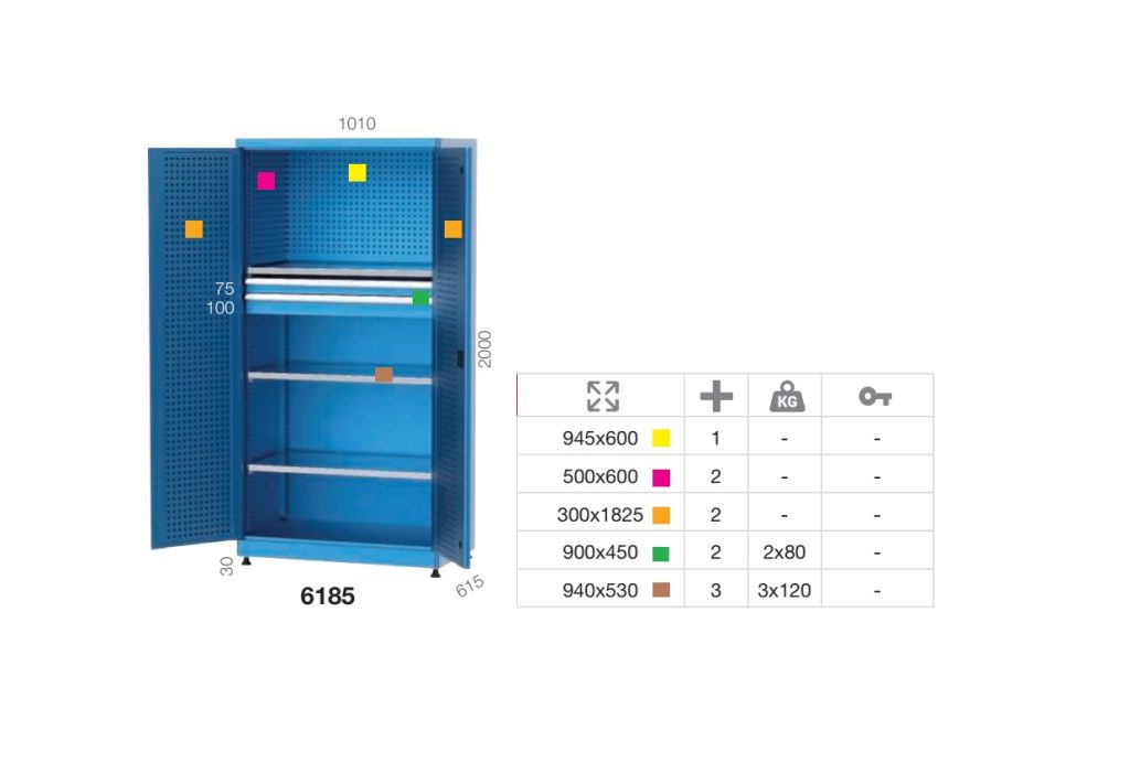 6185 - индустриален шкаф с 3 рафта, 2 чекмеджета и пано за инструменти - 1010x615x2000 mm.
